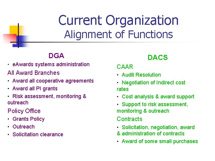 Current Organization Alignment of Functions DGA • e. Awards systems administration All Award Branches