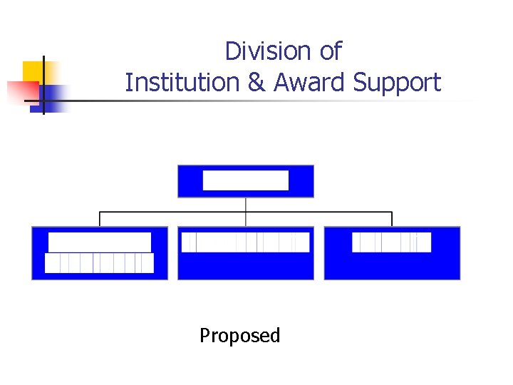 Division of Institution & Award Support Proposed 