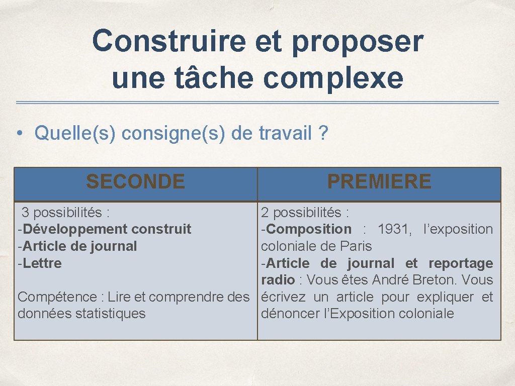 Construire et proposer une tâche complexe • Quelle(s) consigne(s) de travail ? SECONDE 3