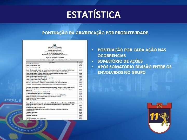 ESTATÍSTICA PONTUAÇÃO DA GRATIFICAÇÃO POR PRODUTIVIDADE • PONTUAÇÃO POR CADA AÇÃO NAS OCORRENCIAS •