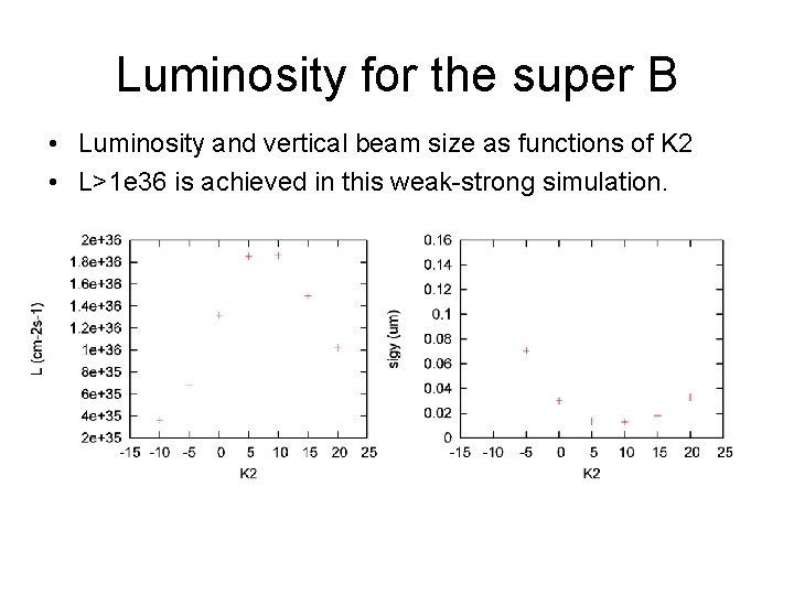 Luminosity for the super B • Luminosity and vertical beam size as functions of