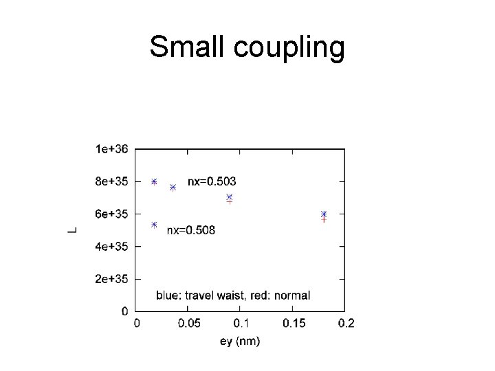 Small coupling 
