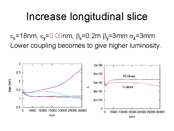 Increase longitudinal slice ex=18 nm, ey=0. 09 nm, bx=0. 2 m by=3 mm sz=3