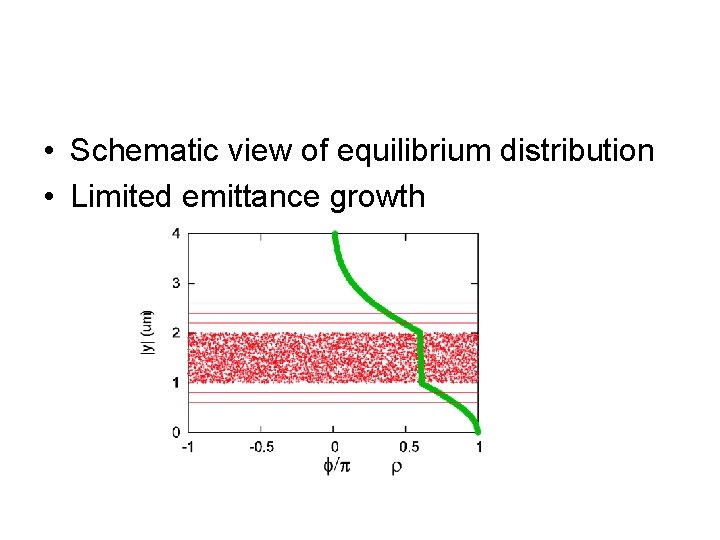  • Schematic view of equilibrium distribution • Limited emittance growth 