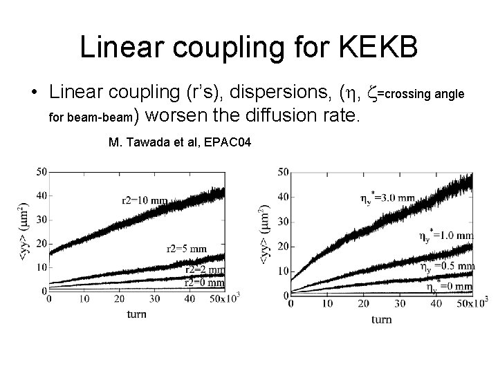 Linear coupling for KEKB • Linear coupling (r’s), dispersions, (h, z=crossing angle for beam-beam)