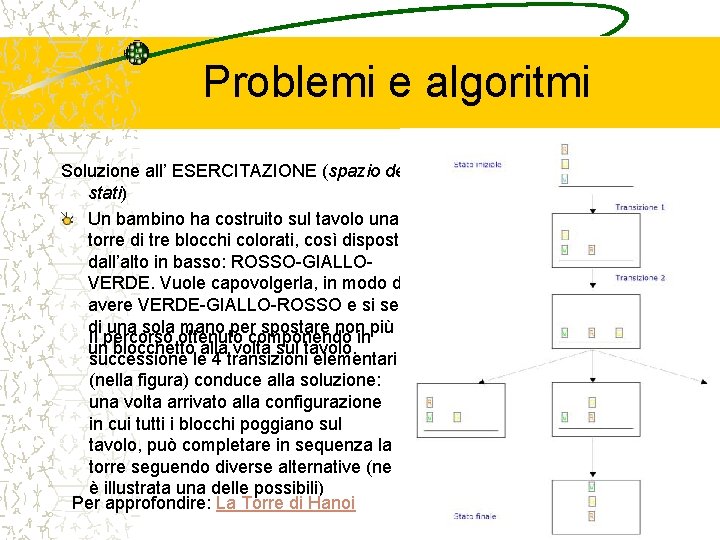 Problemi e algoritmi Soluzione all’ ESERCITAZIONE (spazio degli stati) Un bambino ha costruito sul