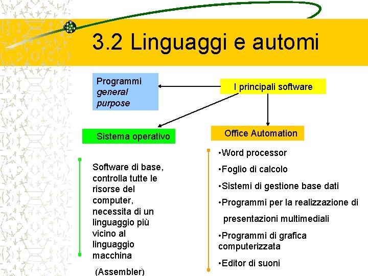 3. 2 Linguaggi e automi Programmi general purpose Sistema operativo I principali software Office