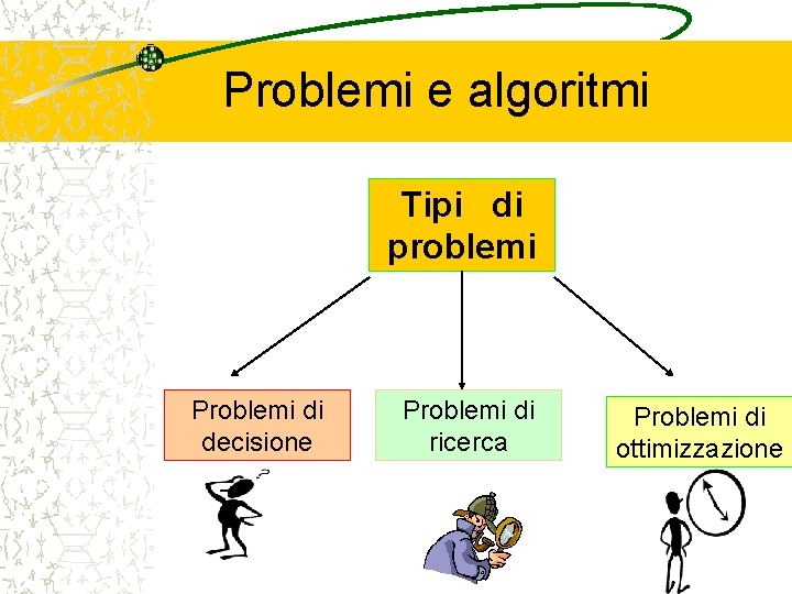 Problemi e algoritmi Tipi di problemi Problemi di decisione Problemi di ricerca Problemi di