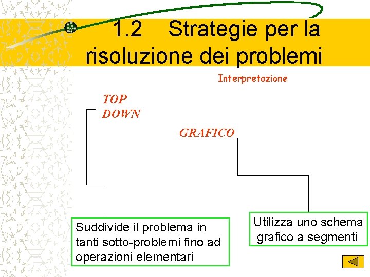 1. 2 Strategie per la risoluzione dei problemi Interpretazione TOP DOWN GRAFICO Suddivide il