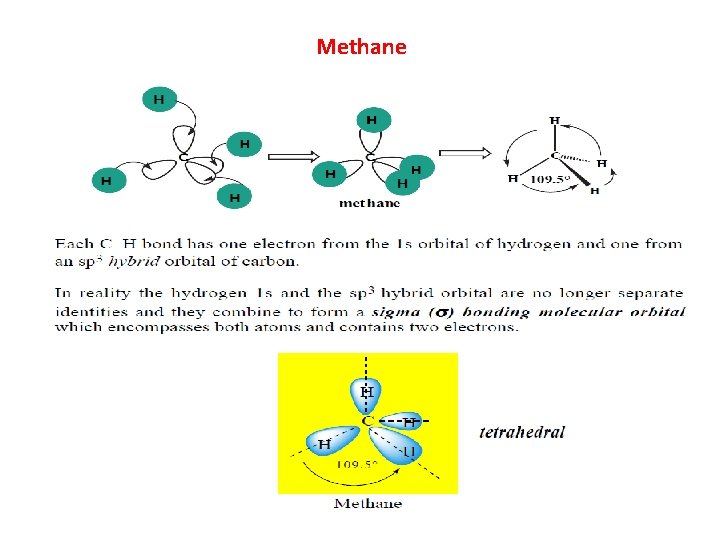 Methane 