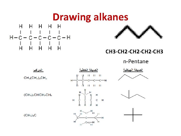 Drawing alkanes CH 3 -CH 2 -CH 3 n-Pentane 