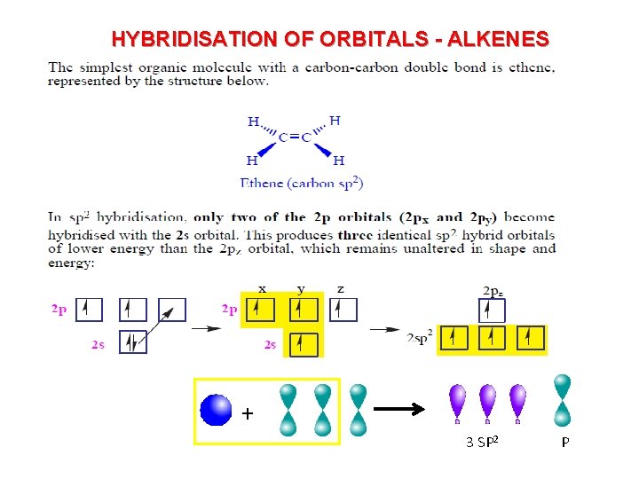 HYBRIDISATION OF ORBITALS - ALKENES + 3 SP 2 P 