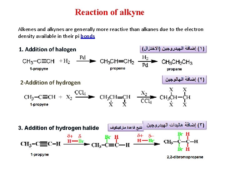 Reaction of alkyne Alkenes and alkynes are generally more reactive than alkanes due to