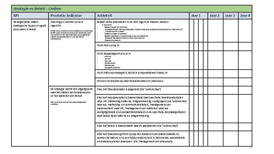 Strategie en Beleid – Creëren KPI Prestatie-indicator Activiteit De organisatie maakt strategische keuzes en