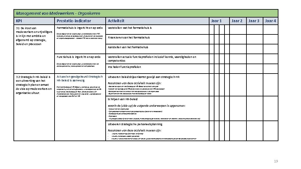 Management van Medewerkers - Organiseren KPI Prestatie-indicator Activiteit 3. 1 De inzet van medewerkers