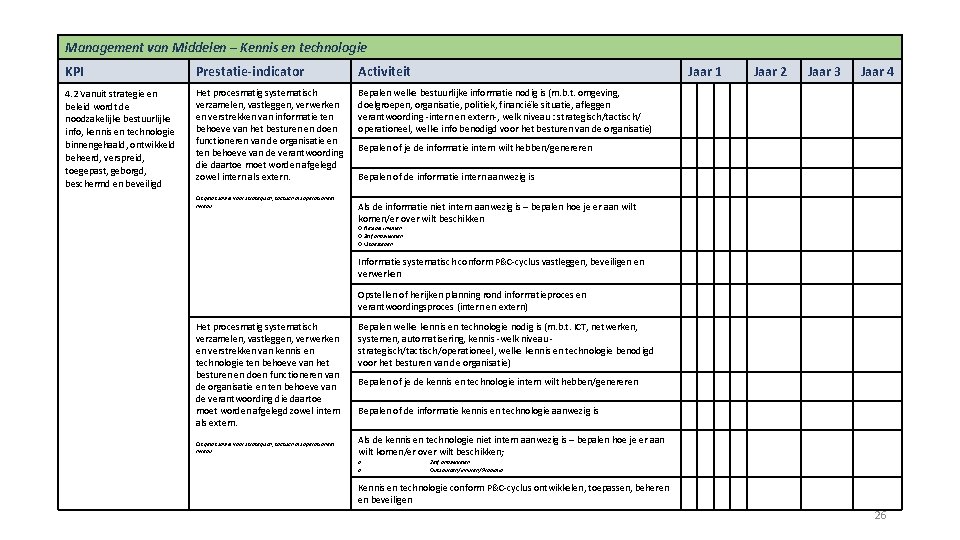 Management van Middelen – Kennis en technologie KPI Prestatie-indicator Activiteit 4. 2 Vanuit strategie