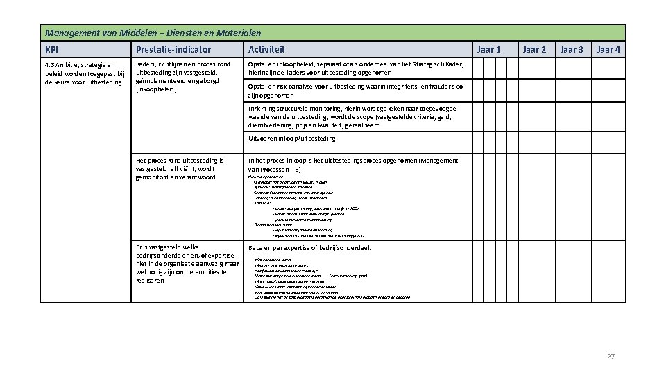 Management van Middelen – Diensten en Materialen KPI Prestatie-indicator Activiteit 4. 3 Ambitie, strategie
