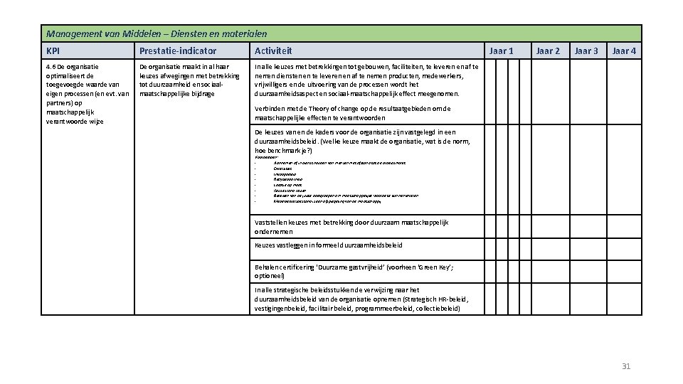 Management van Middelen – Diensten en materialen KPI Prestatie-indicator Activiteit 4. 6 De organisatie