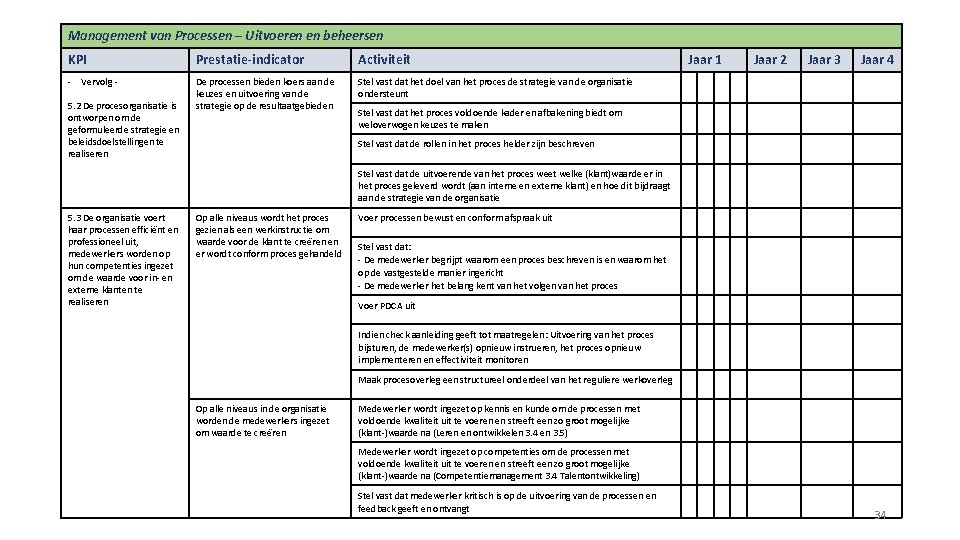 Management van Processen – Uitvoeren en beheersen KPI Prestatie-indicator Activiteit - Vervolg - De