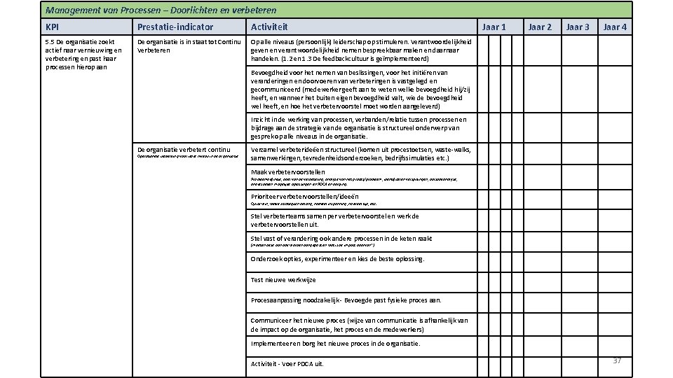 Management van Processen – Doorlichten en verbeteren KPI Prestatie-indicator Activiteit 5. 5 De organisatie