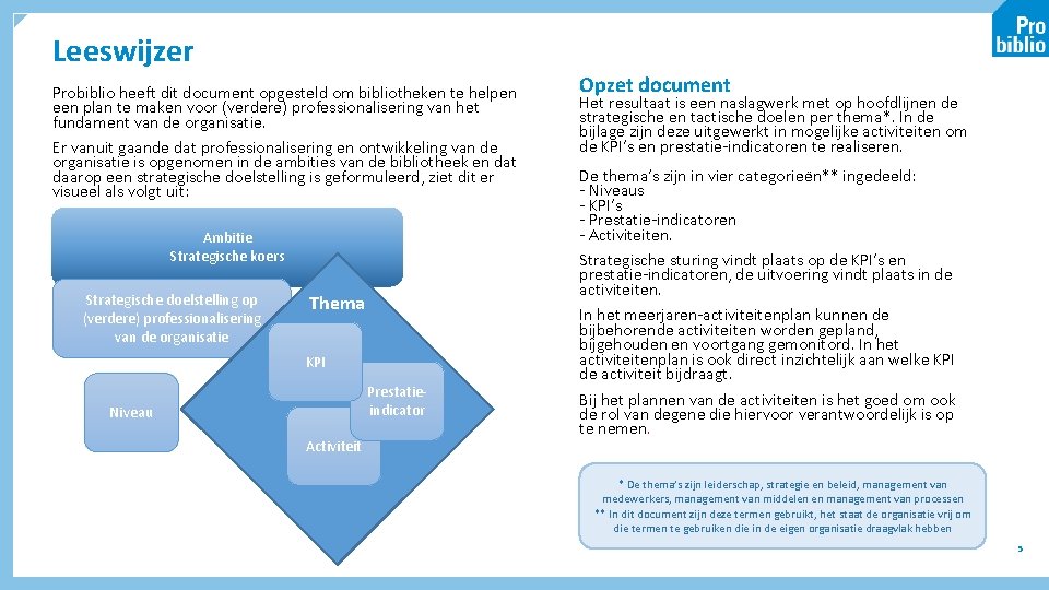 Leeswijzer Probiblio heeft dit document opgesteld om bibliotheken te helpen een plan te maken