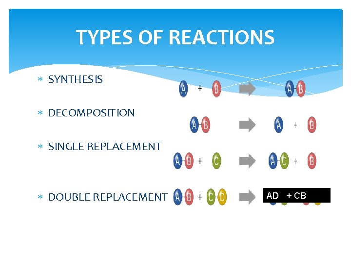 TYPES OF REACTIONS SYNTHESIS DECOMPOSITION SINGLE REPLACEMENT DOUBLE REPLACEMENT AD + CB 