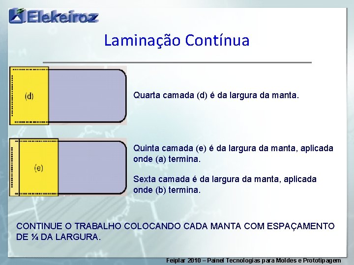 Laminação Contínua Quarta camada (d) é da largura da manta. Quinta camada (e) é