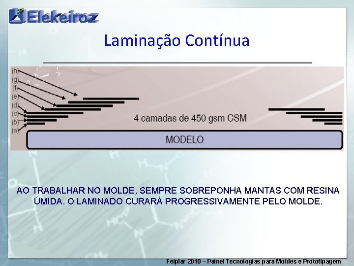 Laminação Contínua AO TRABALHAR NO MOLDE, SEMPRE SOBREPONHA MANTAS COM RESINA ÚMIDA. O LAMINADO