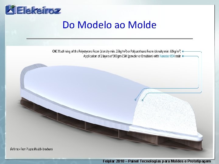 Do Modelo ao Molde Feiplar 2010 – Painel Tecnologias para Moldes e Prototipagem 