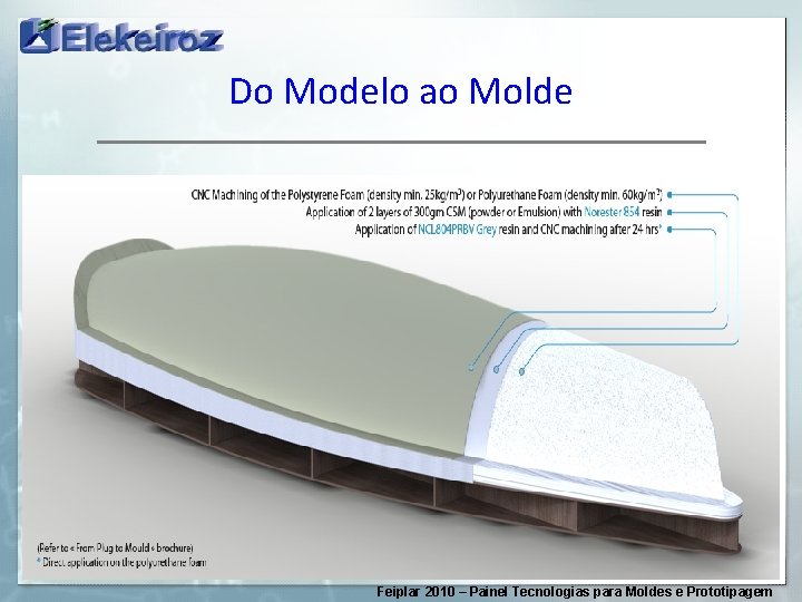 Do Modelo ao Molde Feiplar 2010 – Painel Tecnologias para Moldes e Prototipagem 