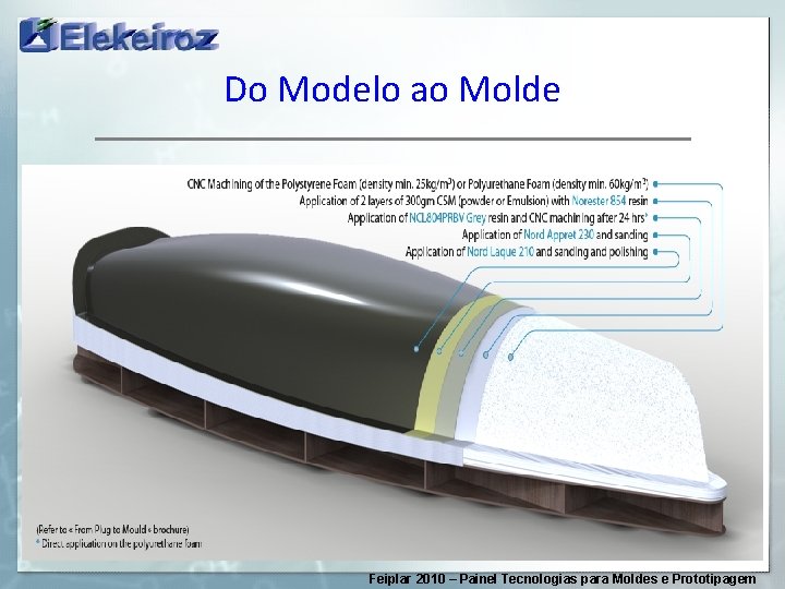 Do Modelo ao Molde • Feiplar 2010 – Painel Tecnologias para Moldes e Prototipagem