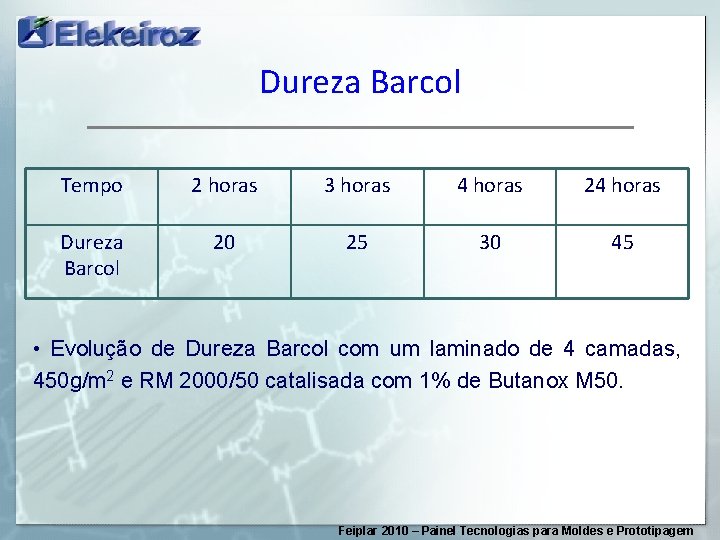 Dureza Barcol Tempo 2 horas 3 horas 4 horas 24 horas Dureza Barcol 20