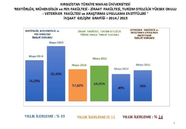 KIRGIZİSTAN TÜRKİYE MANAS ÜNİVERSİTESİ ‘REKTÖRLÜK, MÜHENDİSLİK ve FEN FAKÜLTESİ - ZİRAAT FAKÜLTESİ, TURİZM OTELCİLİK