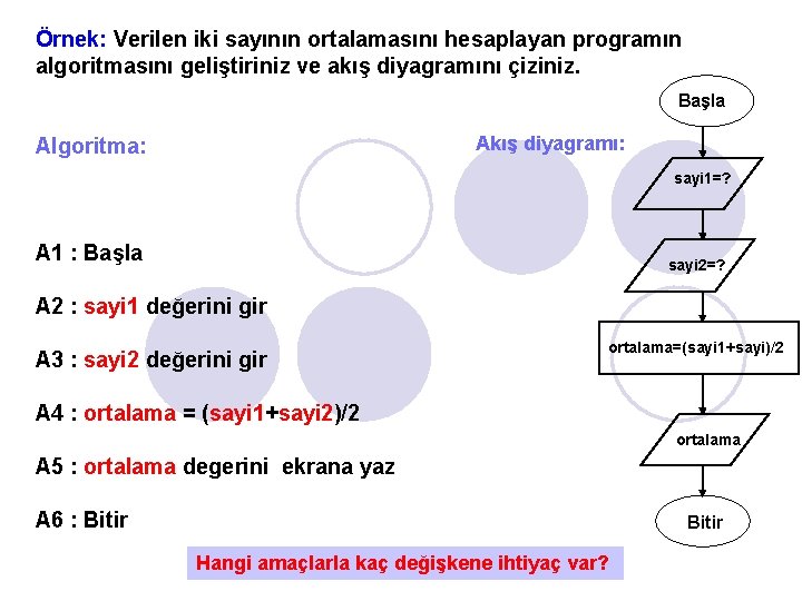 Örnek: Verilen iki sayının ortalamasını hesaplayan programın algoritmasını geliştiriniz ve akış diyagramını çiziniz. Başla