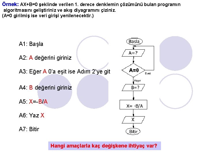 Örnek: AX+B=0 şeklinde verilen 1. derece denklemin çözümünü bulan programın algoritmasını geliştiriniz ve akış