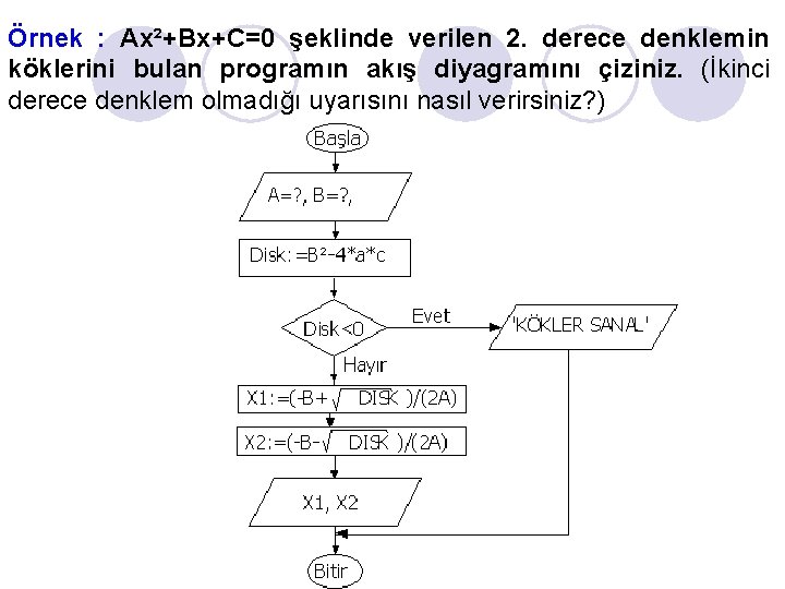 Örnek : Ax²+Bx+C=0 şeklinde verilen 2. derece denklemin köklerini bulan programın akış diyagramını çiziniz.