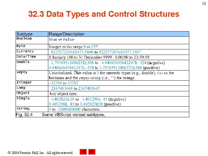10 32. 3 Data Types and Control Structures 2004 Prentice Hall, Inc. All rights