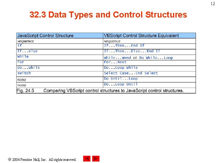 12 32. 3 Data Types and Control Structures 2004 Prentice Hall, Inc. All rights