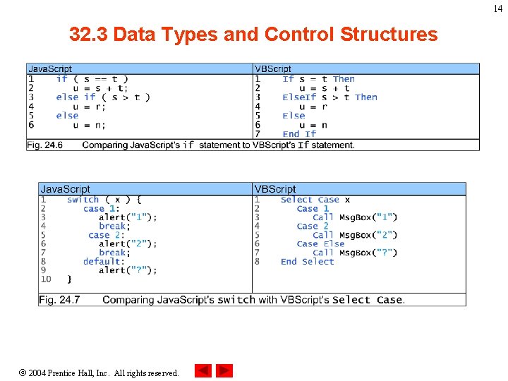 14 32. 3 Data Types and Control Structures 2004 Prentice Hall, Inc. All rights