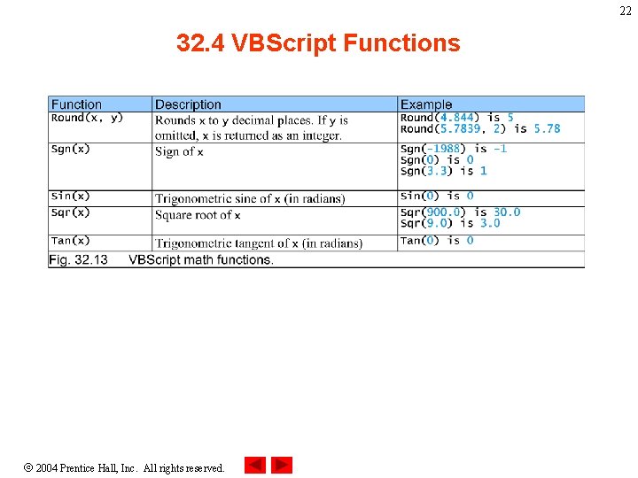 22 32. 4 VBScript Functions 2004 Prentice Hall, Inc. All rights reserved. 