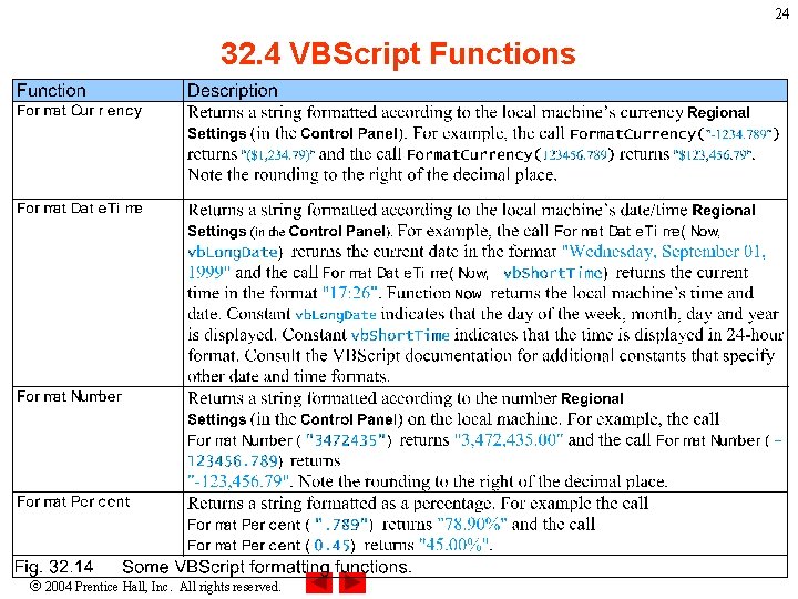 24 32. 4 VBScript Functions 2004 Prentice Hall, Inc. All rights reserved. 