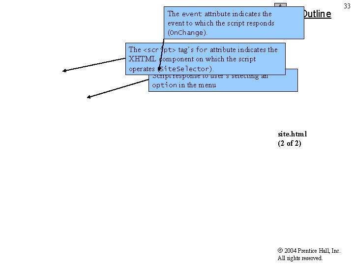 The event attribute indicates the event to which the script responds (On. Change). Outline