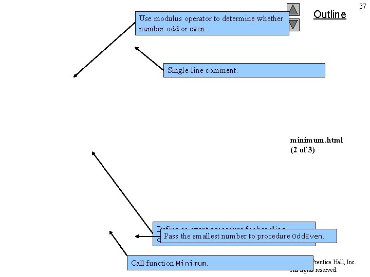 Use modulus operator to determine whether number odd or even. Outline Single-line comment. minimum.