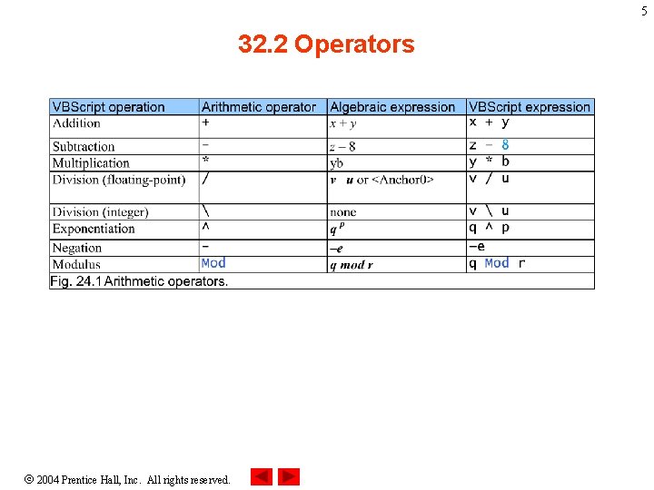 5 32. 2 Operators 2004 Prentice Hall, Inc. All rights reserved. 