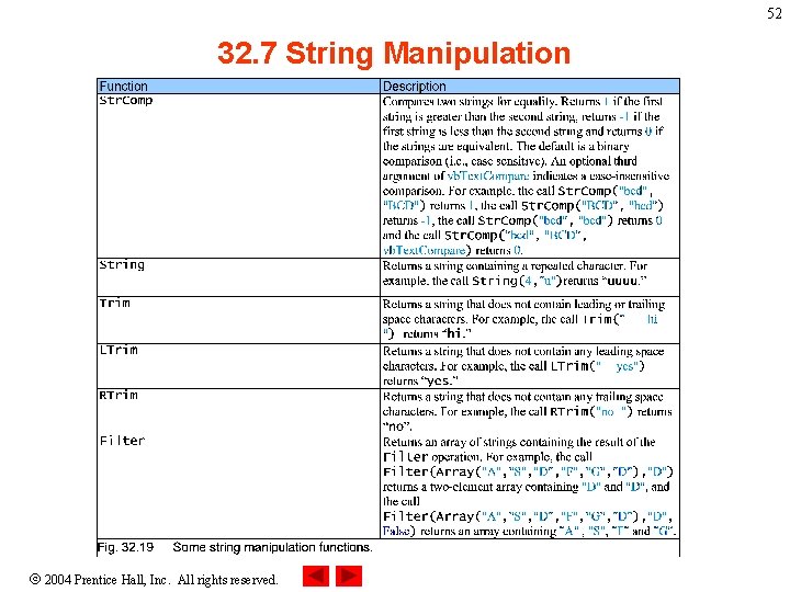 52 32. 7 String Manipulation 2004 Prentice Hall, Inc. All rights reserved. 