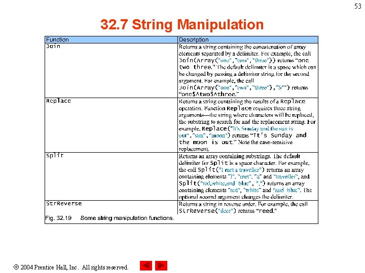 53 32. 7 String Manipulation 2004 Prentice Hall, Inc. All rights reserved. 