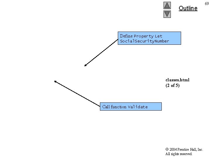 Outline Define Property Let Social. Security. Number classes. html (2 of 5) Call function
