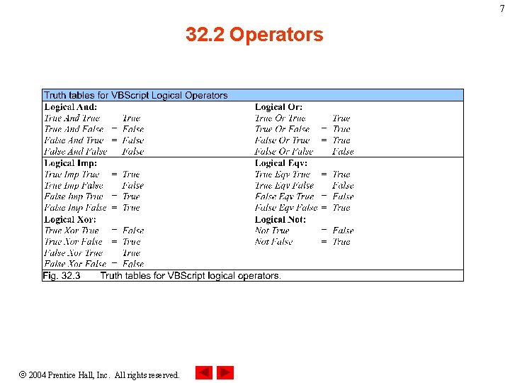 7 32. 2 Operators 2004 Prentice Hall, Inc. All rights reserved. 