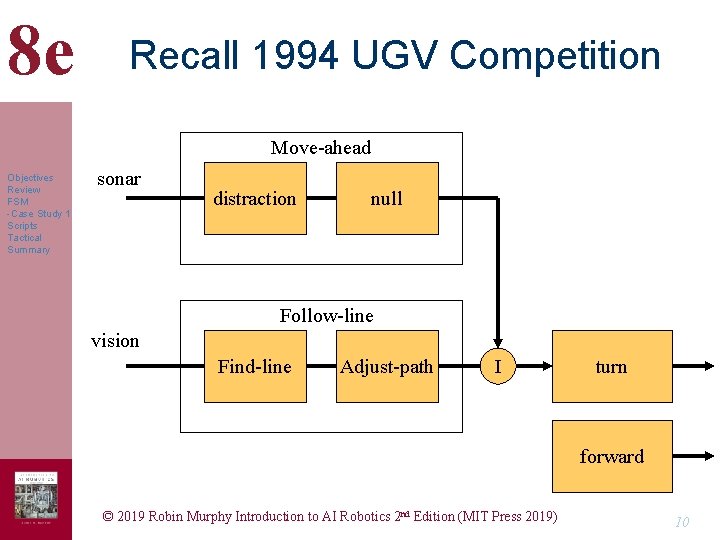 8 e Recall 1994 UGV Competition Move-ahead Objectives Review FSM -Case Study 1 Scripts 8 e Recall 1994 UGV Competition Move-ahead Objectives Review FSM -Case Study 1 Scripts