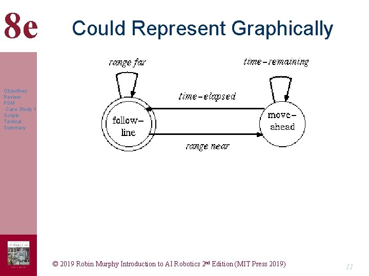 8 e Could Represent Graphically Objectives Review FSM -Case Study 1 Scripts Tactical Summary 8 e Could Represent Graphically Objectives Review FSM -Case Study 1 Scripts Tactical Summary